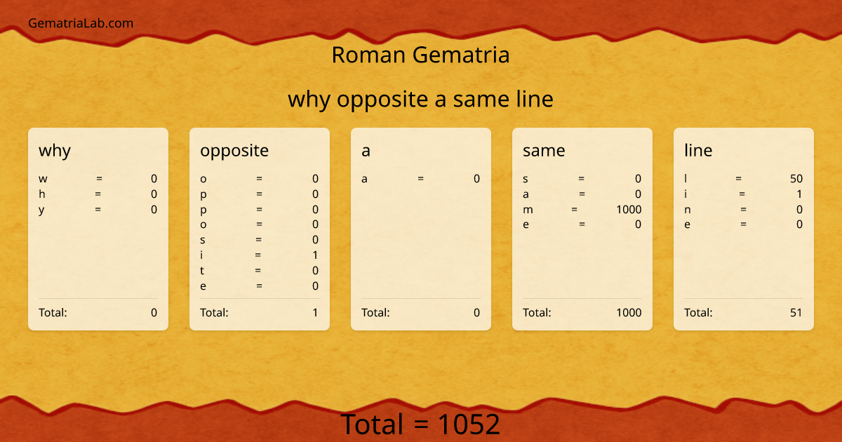 why opposite a same line in roman Gematria